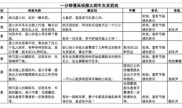 视频脚本模板,跟随模板打造引人入胜的视听盛宴